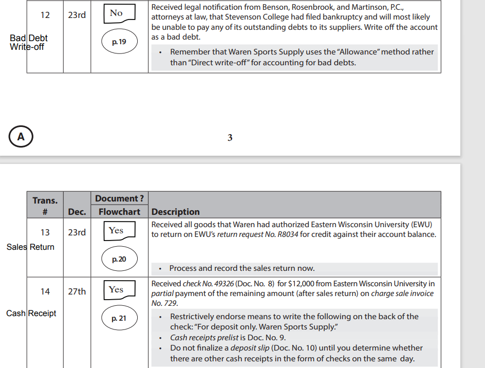 as to (a) documents to prepare, (b) approvals and other internal control