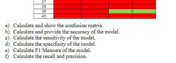model: Assume that a classification model is trained to detect fraudulence emails