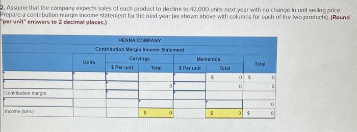 enter CM ratio as percentage rounded to 2 decimal places Required information