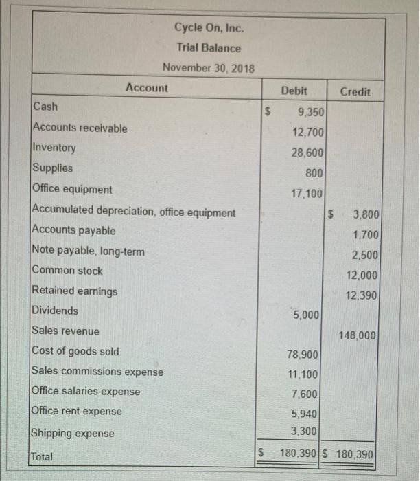 of custom road bikes Cyde On's inventory as During the month of