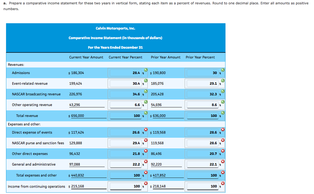chapt 17 Prepare a comparative income statement for these two years in