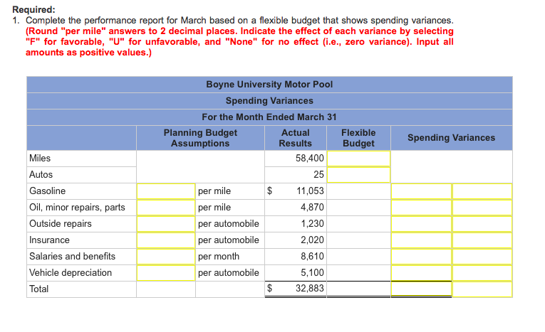  Boyne University offers an extensive continuing education program in many cities