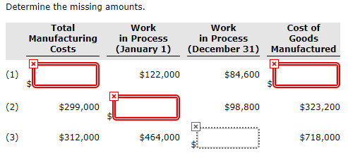 Fill in blank with explanation please. Determine the missing amounts. Total