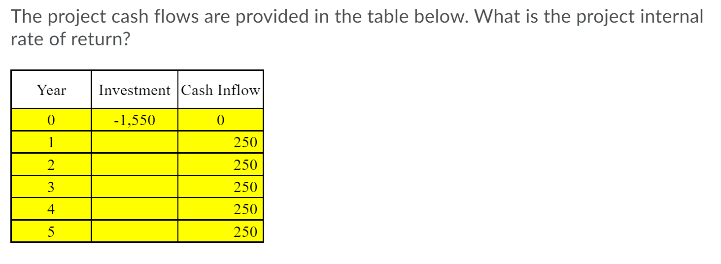  The project cash flows are provided in the table below. What