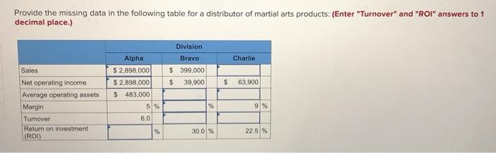  Provide the missing data in the following table for a distributor