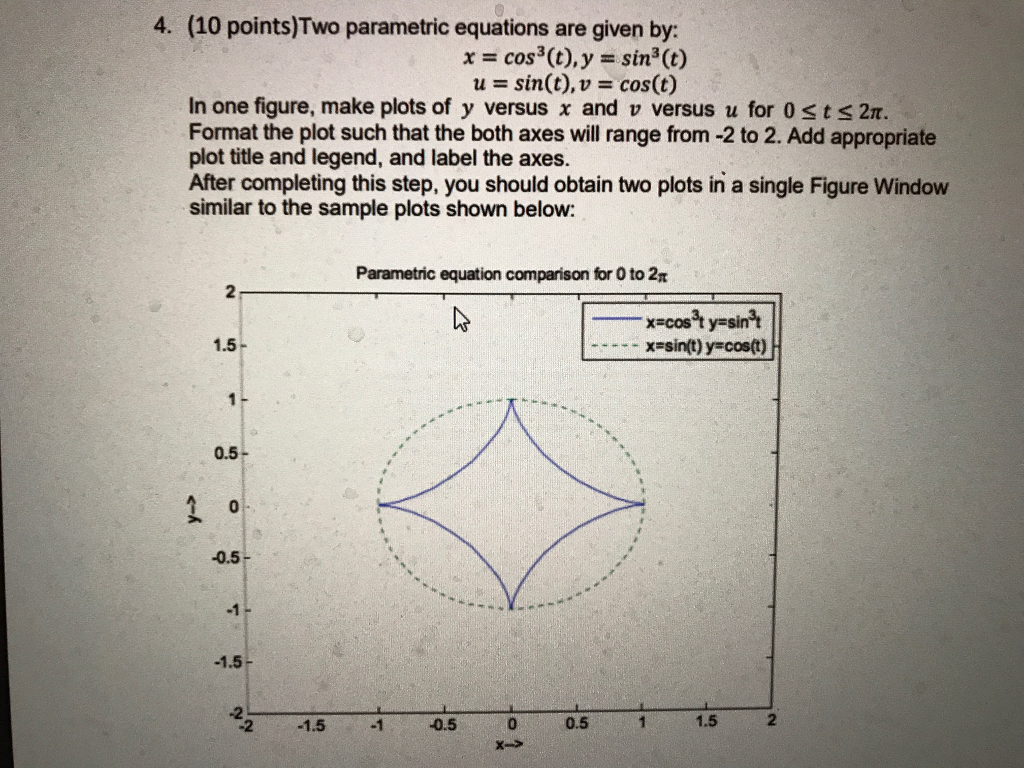 please write code in matlab thankyou 4. (10 points)Two parametric equations are