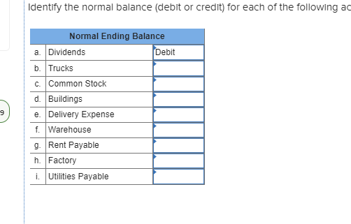 dentily the normal balance (debit or creaty for each of the