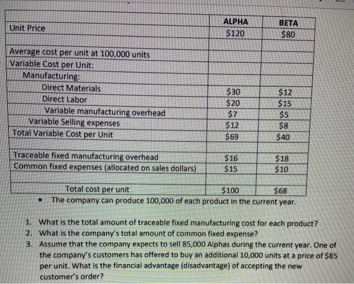 Answer Question 1-3, thank you. Unit Price ALPHA $120 BETA $80 Average