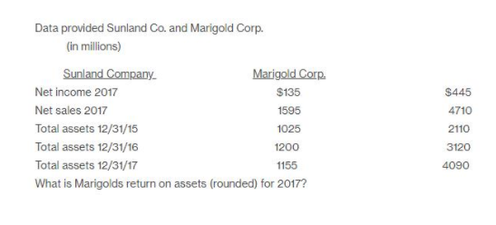 Please do not copy from Chegg. I need an original answer with
