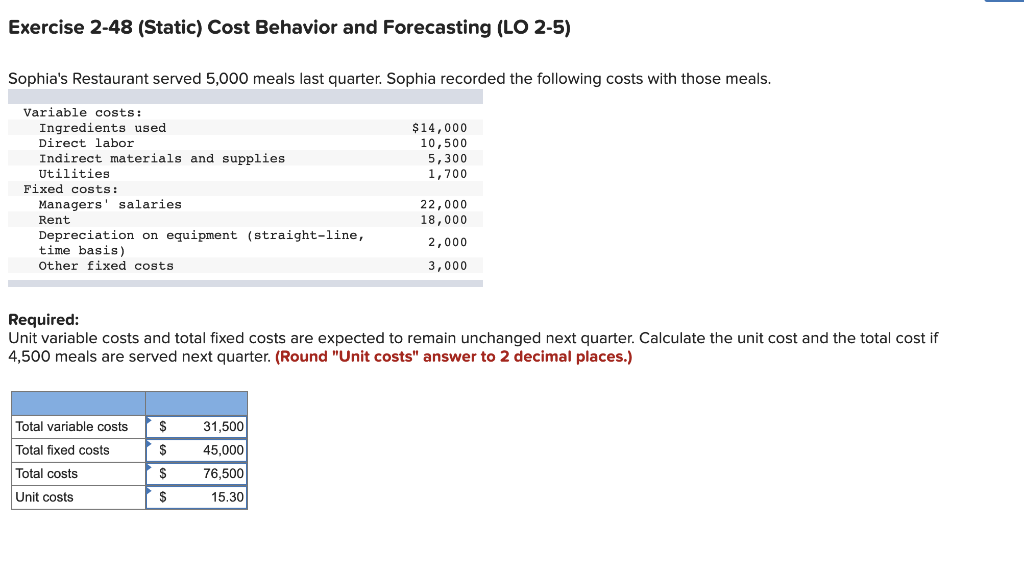 Exercise 2-48 (Static) Cost Behavior and Forecasting (LO 2-5) Sophia's Restaurant