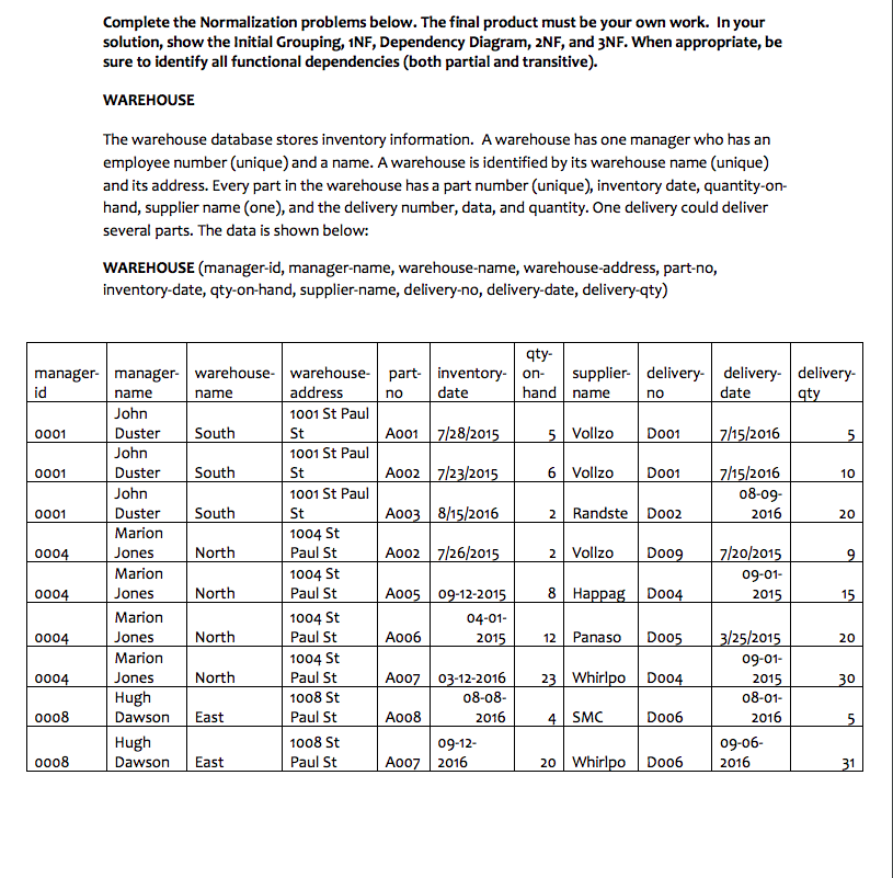 Complete the Normalization problems below. The final product must be your own