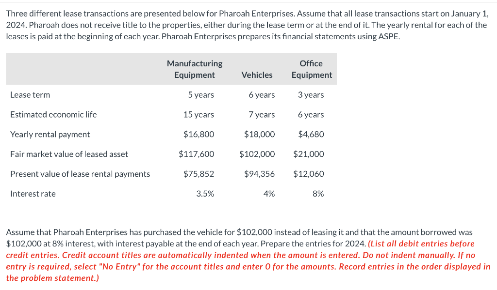 Three different lease transactions are presented below for Pharoah Enterprises. Assume
