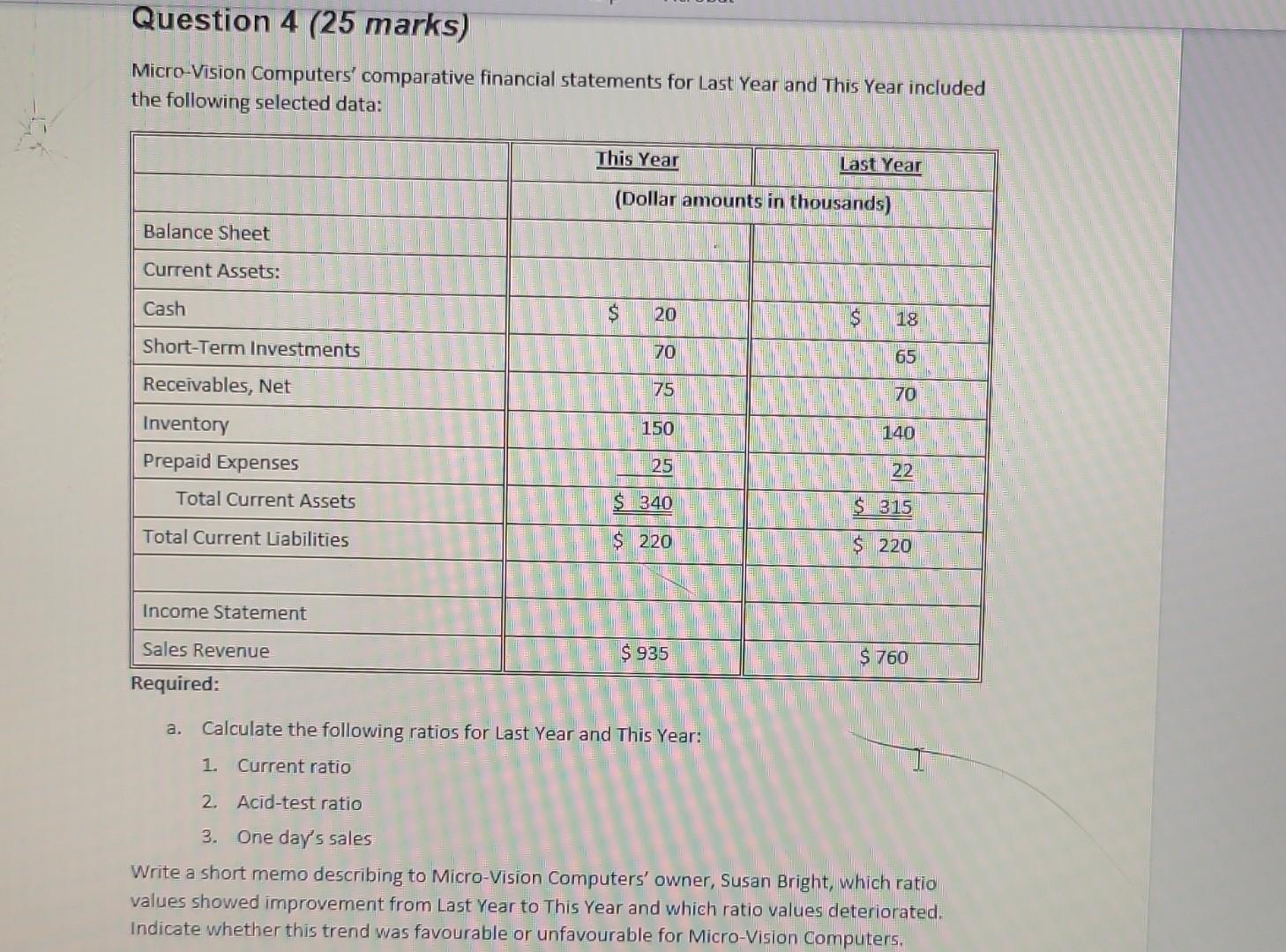 please calculate the ratios step by step and write a memo