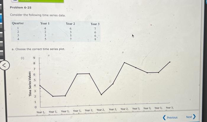  Problem 6-25 Consider the following time series data. Quarter Year 2