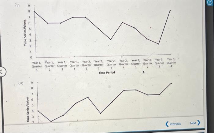 Year 1 4 Year 3 7 6 3 4 7 a. Choose