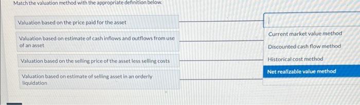  Match the valuation method with the appropriate definition below. Valuation based