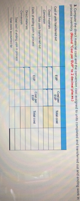 costs assigned to products LO C2, C3 Pert 3 of 3 Victory