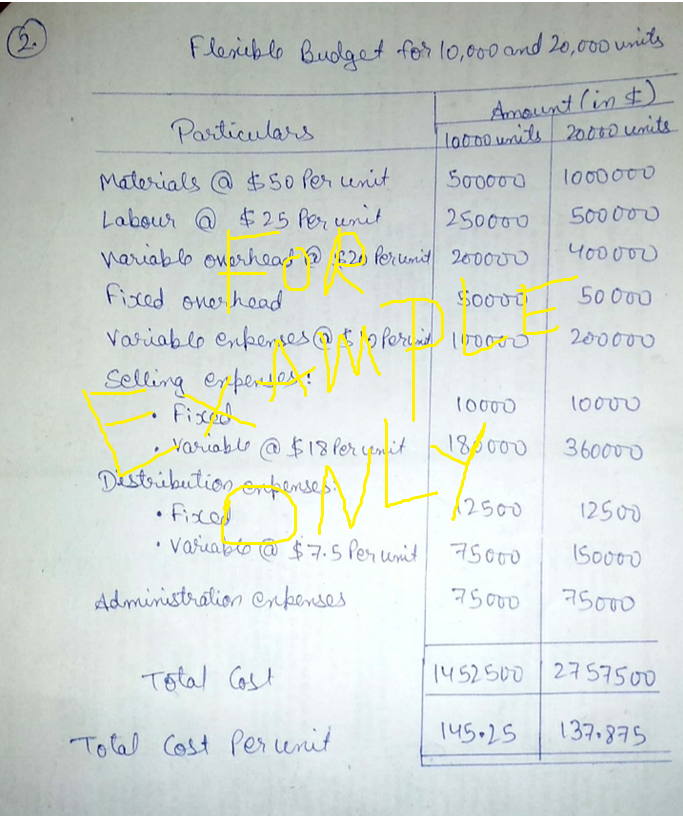 NOT SAME. Distribution expenses 2 HP 2. The expenses for budgeted production