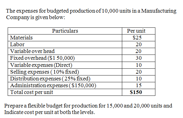 of 5,000 units in a Manufacturing Company is given below: NOTE: PER