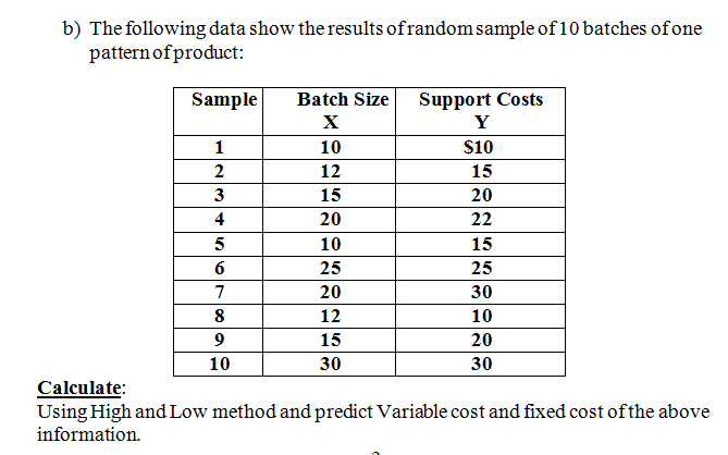 UNIT Particulars. Per unit Materials VALUES ARE $50 Labor DIFFERENT FROM MY