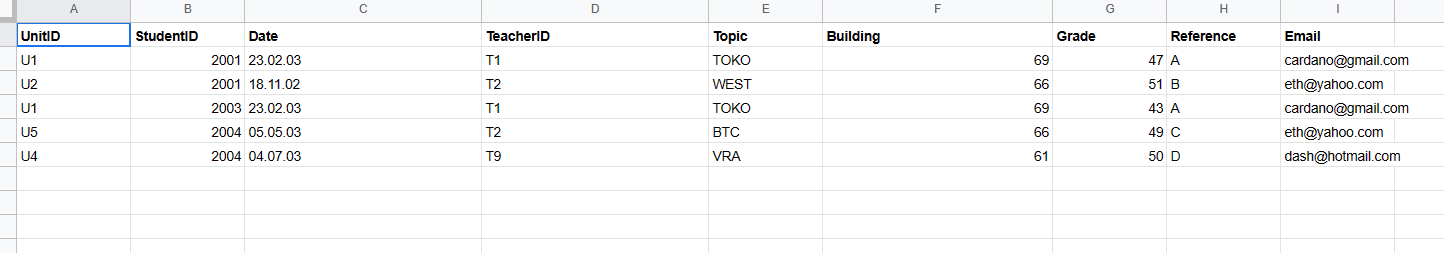 to it's 1 st, 2nd, and 3rd normal form. Make sure to