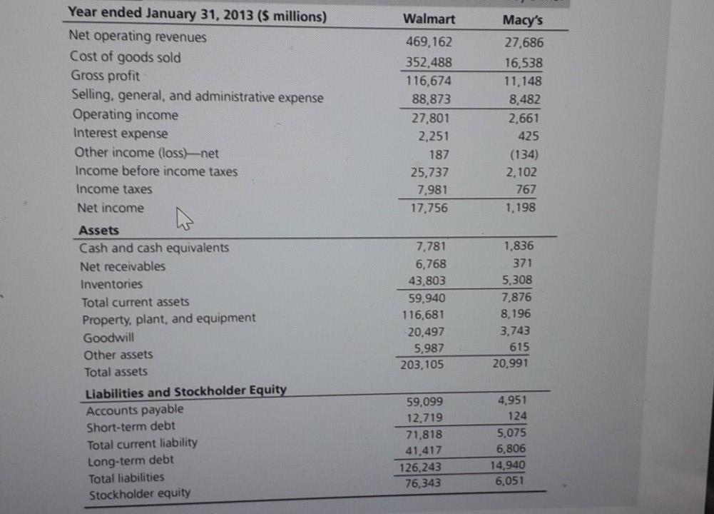 and Macy's Inc. Table 3-7 contains the financial results for Walmart and