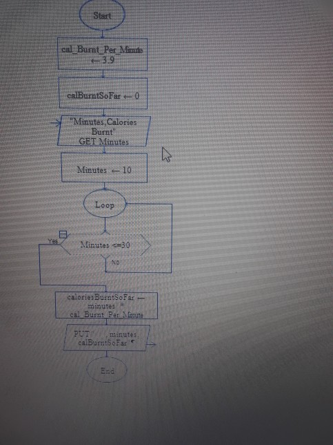 it's also supposed to add more minutes and it dosent. How do