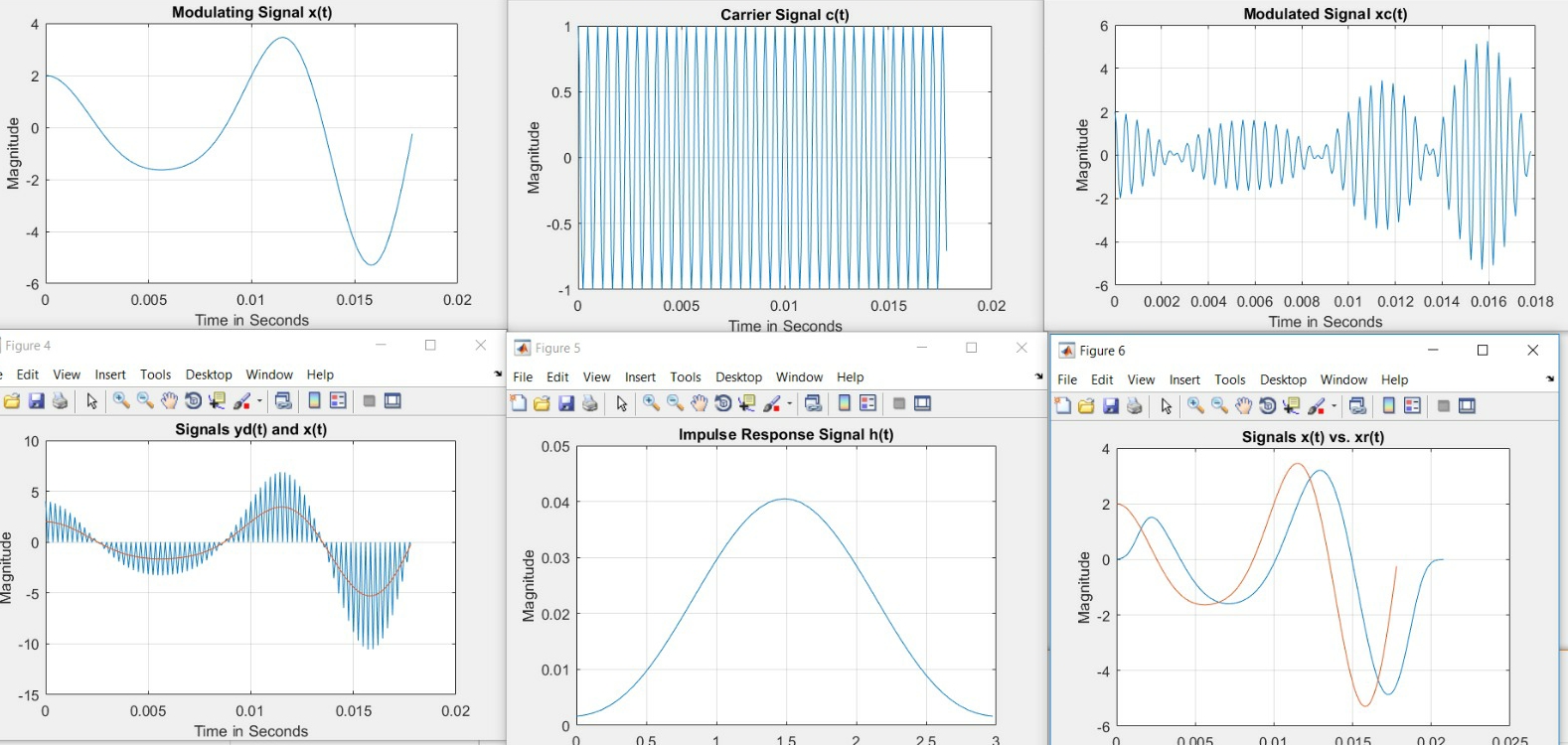  Need Python Code To this Output Modulated Signal xc(t) Figure 4