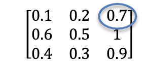 MATLAB/ Programing logic definitions A) Provide the Matlab code that would define