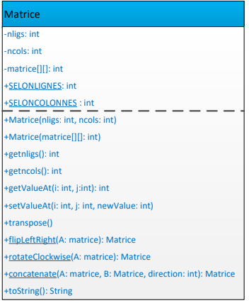 Question 2: Class Matrix (11 pts) using java We are asked to