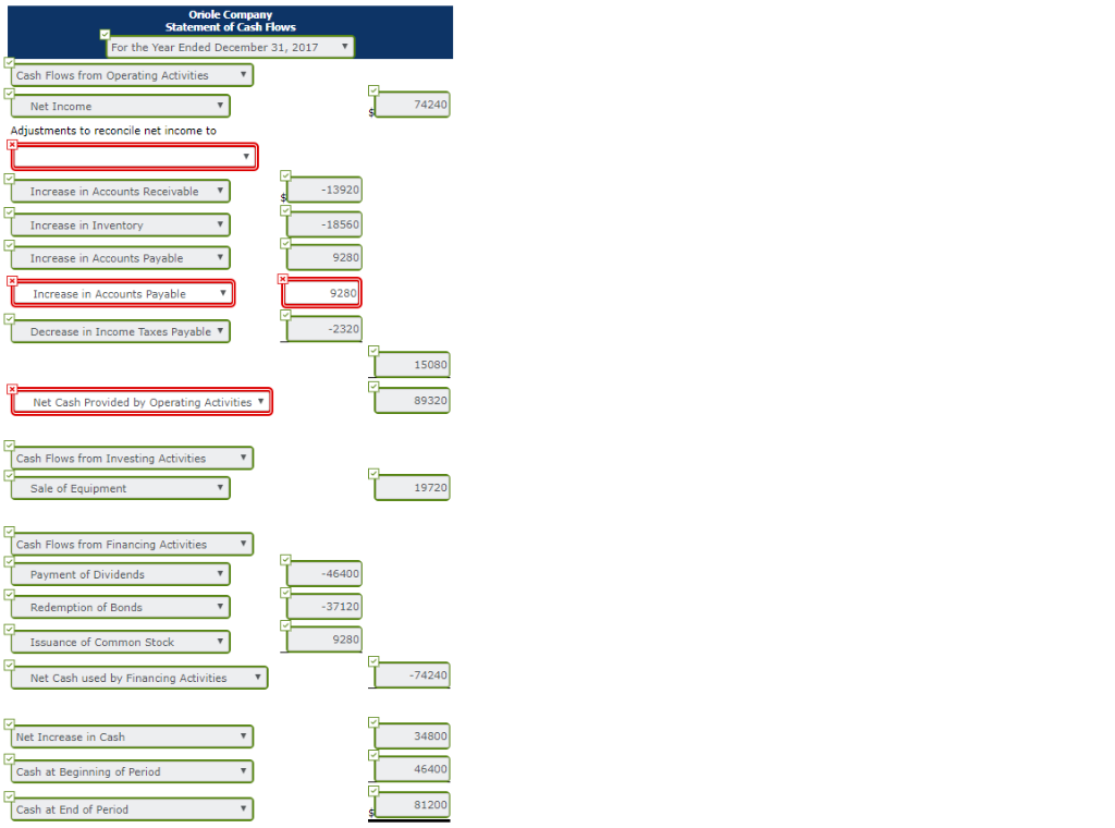 of Oriole Company Oriole Company Comparative Balance Sheets December 31 Assets Cash