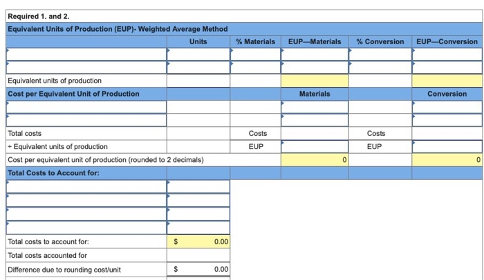 Materials 60% 100% 2,000 9,000 3,000 Percent of Conversion 408 100% 30%