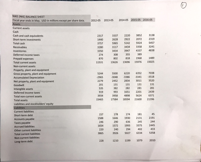  1.Two worksheets correspond to this assignment. One worksheet includes financial information