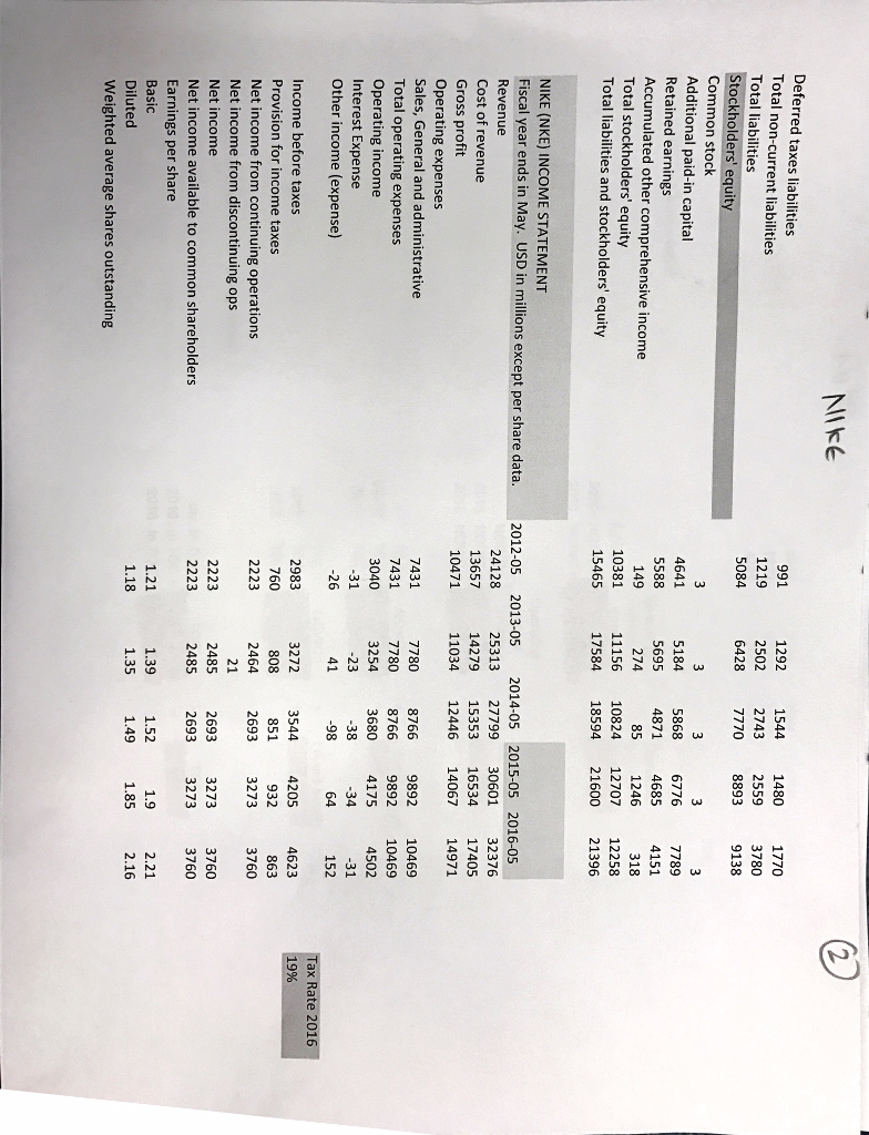 for Nike and the other worksheet includes financial information for Caterpillar. Each