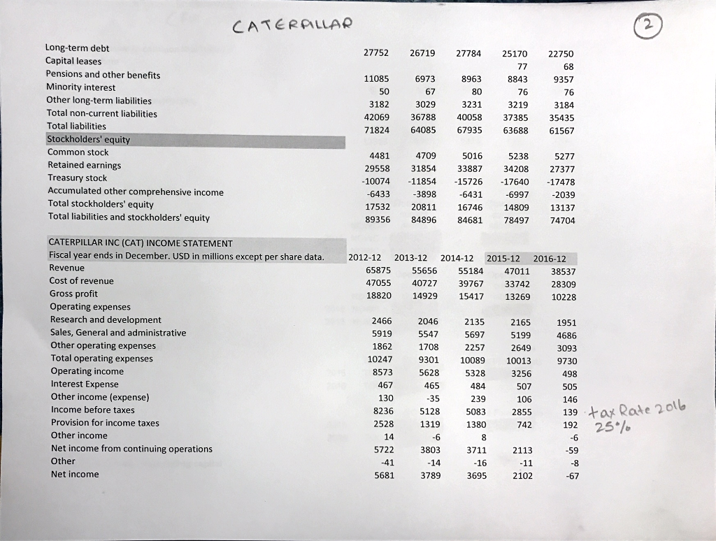 completing the red color boxes in the worksheet. In addition, calculate the