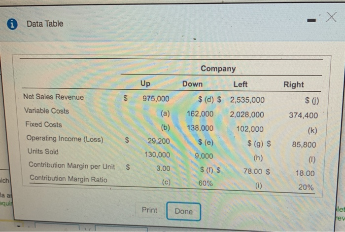  i Data Table 3 Up 975,000 (a) (0) Net Sales Revenue