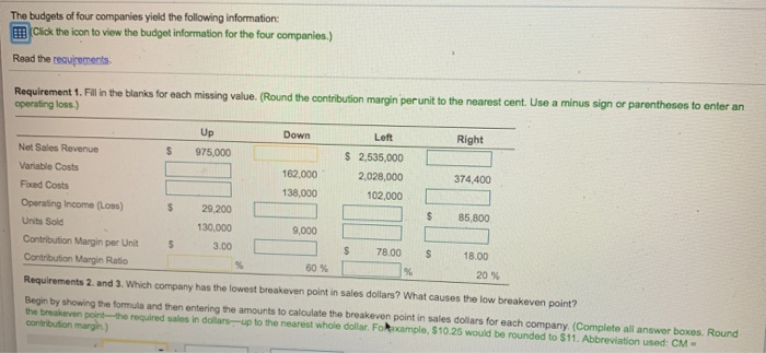 Variable Costs Fixed Costs Operating Income (Loss) $ Units Sold Contribution Margin