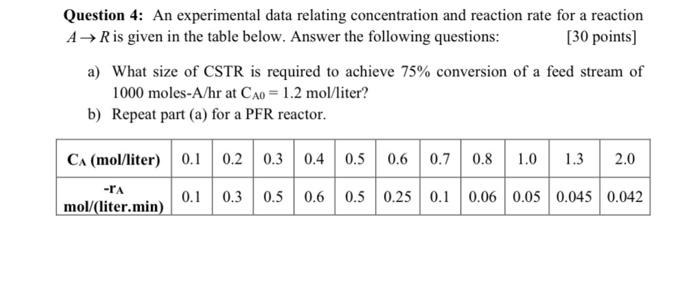  Question 4: An experimental data relating concentration and reaction rate for
