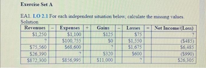  Exercise Set A EA1. LO 2.1 For each independent situation below,