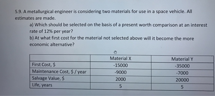  A metallurgical engineer is considering two materials for use in a