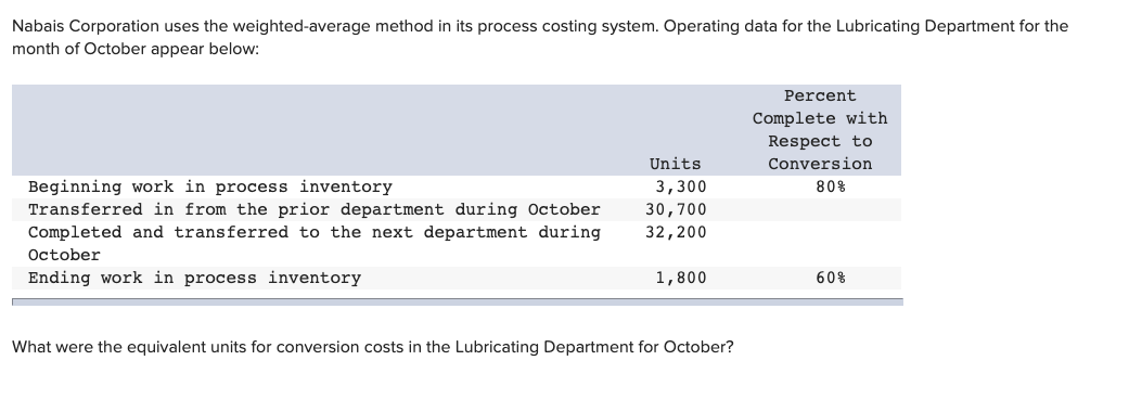  Nabais Corporation uses the weighted average method in its process costing