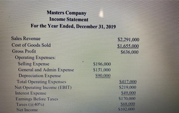  creat a common size income statement using the masters financial statements