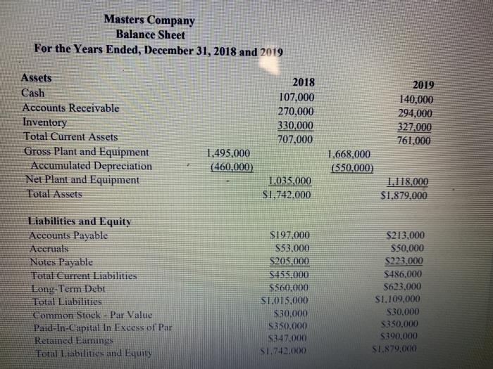 Masters Company Income Statement For the Year Ended, December 31, 2019 $2,291,000