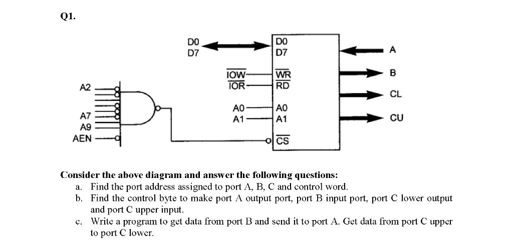 Microprocessor and Assembly Language Q1. DO D7 DO D7 A B IOW