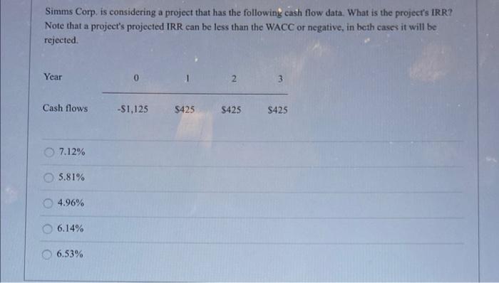  Simms Corp. is considering a project that has the following cash