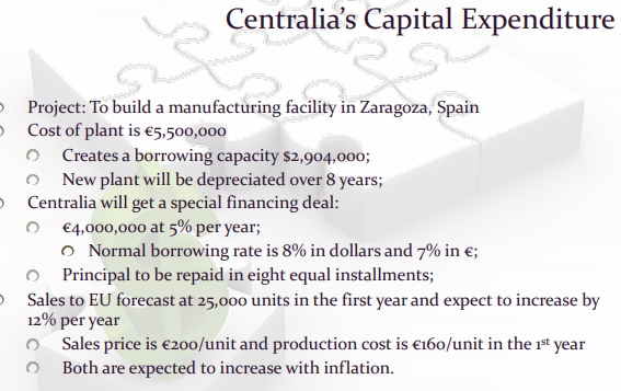 to calculate the benefit of using concessionary loan Case Study: Centralia Corporation