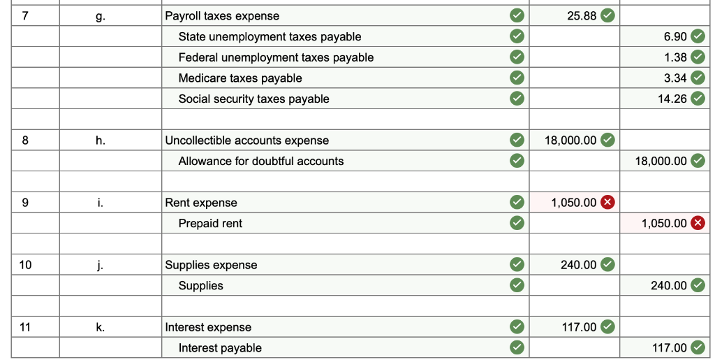got answer I got incorrect please. The green means correct and red