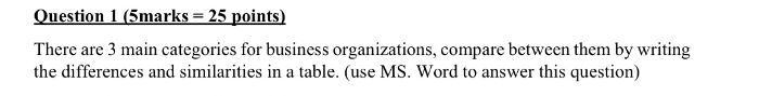 Question 1 (5marks = 25 points) There are 3 main categories
