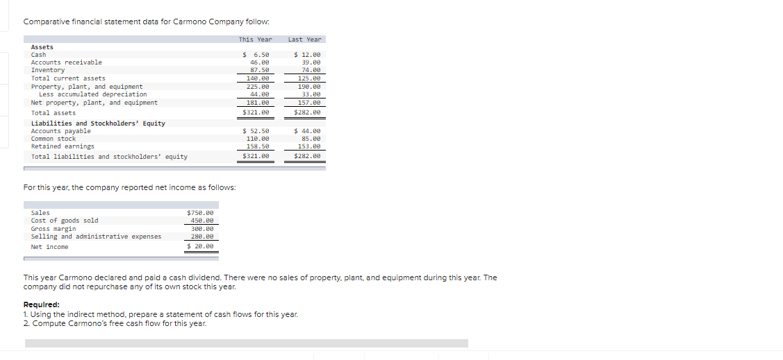  Comparative financial statement data for Carmono Company follow: This Year Last