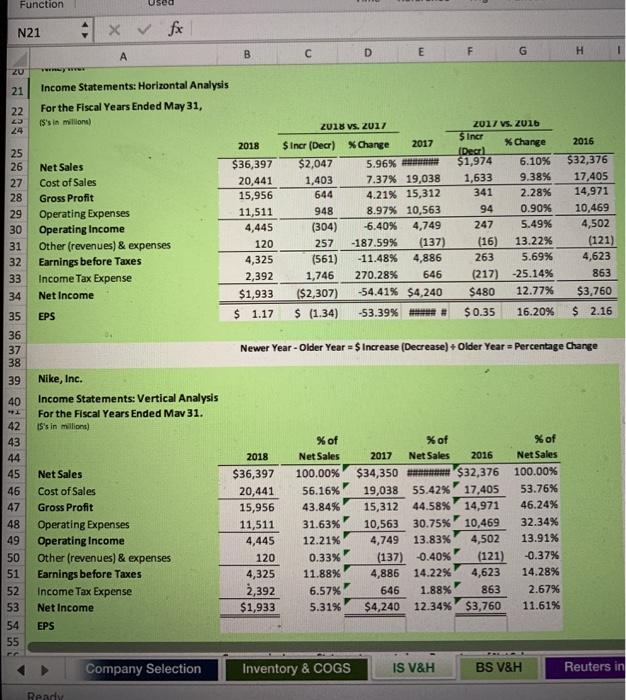 44.00% Gross profit margin (%) 7 9 What is company's Sales Growth